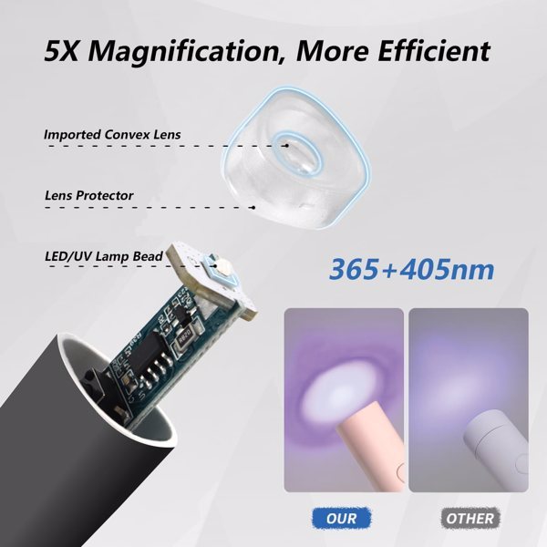 Portable Mini UV LED Nail Lamp